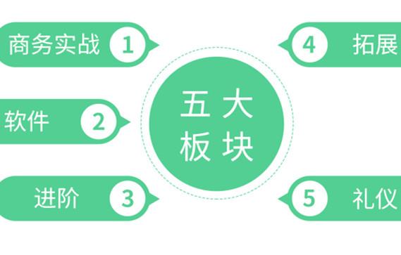 上元教育优势